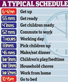 On The Side: Working Preschool Parents Daily Schedule